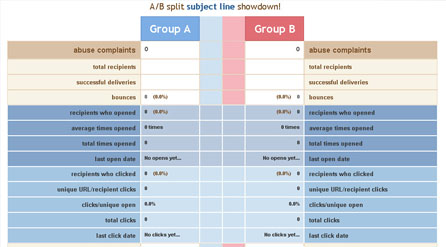 Email Marketing Reports